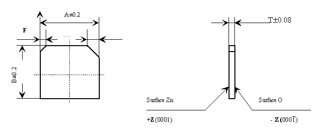 ZnO Specs of Substrates