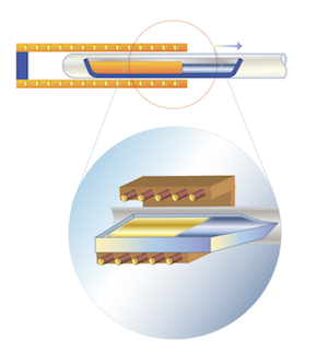 Bagdasarov method Bagdasarov method