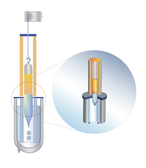 Bridgeman Method Bridgeman Method